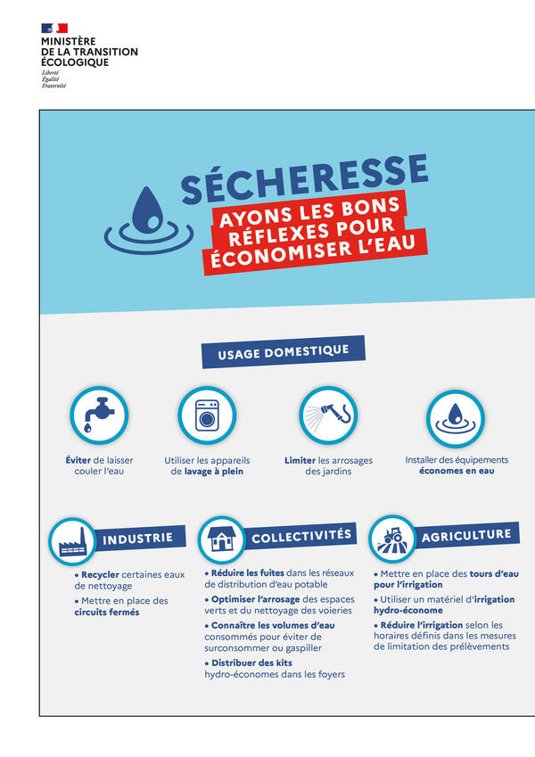 20250829 affiche secheresse